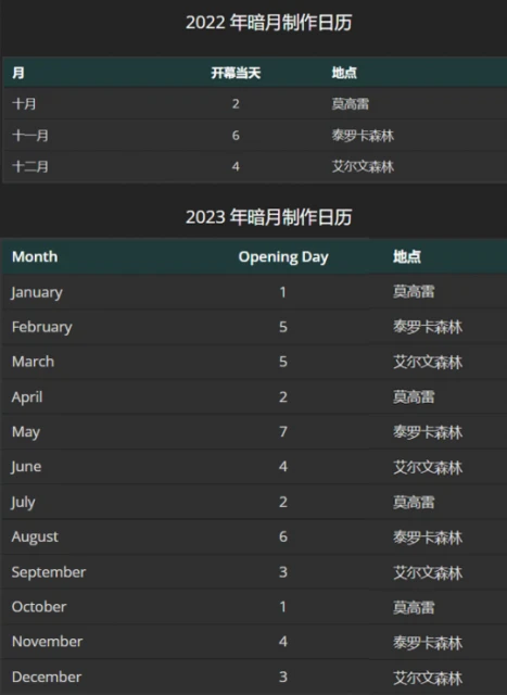 WLK懷舊服馬戲團登場 新的暗月套牌與成就介紹
