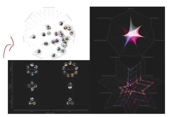 暴雪角色多樣性檢測工具詳情：奧麗莎有最高種族得分