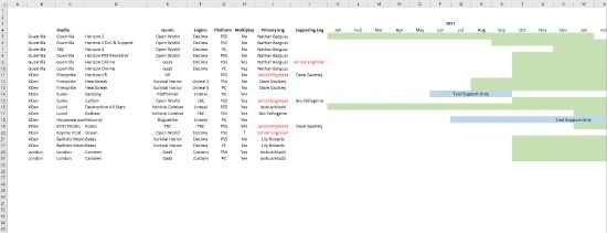 PS計劃文件曝光:《零之曙光》復刻《死亡擱淺2》在列