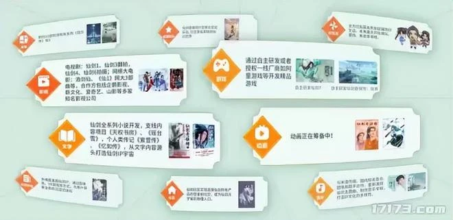 突然變得很忙的「仙劍IP」，能否復現當年的輝煌？