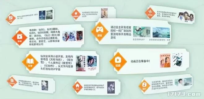 情懷被透支,一手好牌被玩壞?《仙劍奇俠傳》還能口碑回升嗎?