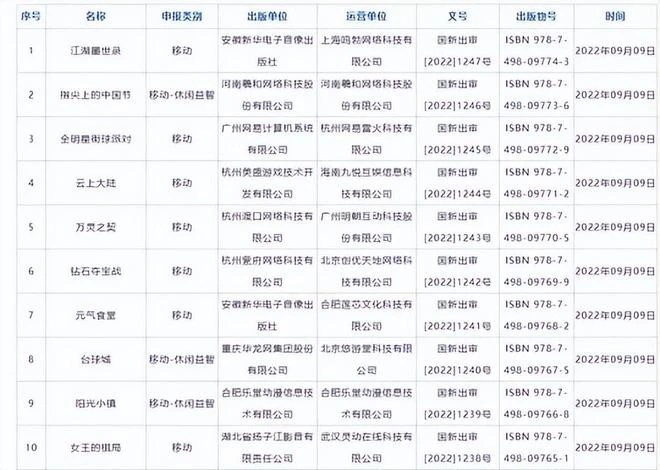 【9月熱游情報】騰訊、網易終於拿到版號了,遊戲公司加速上線