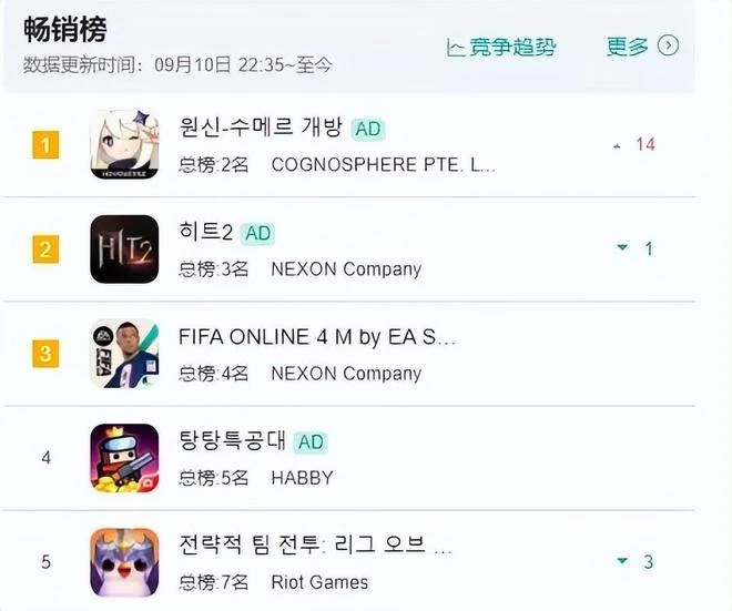 【9月熱游情報】騰訊、網易終於拿到版號了，遊戲公司加速上線