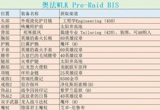 免費極品裝備獲取方法 冬擁湖玩法詳解