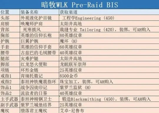 免費極品裝備獲取方法 冬擁湖玩法詳解