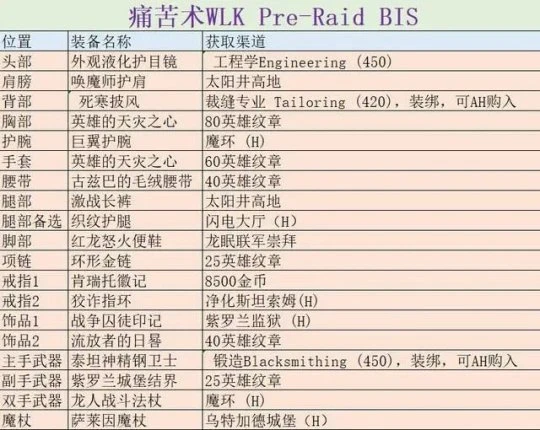免費極品裝備獲取方法 冬擁湖玩法詳解