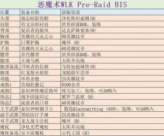 免費極品裝備獲取方法 冬擁湖玩法詳解