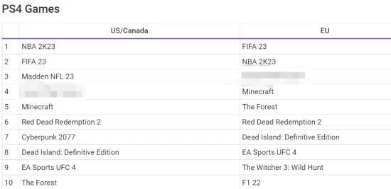 晨報Steam《死亡空間》可繞過Origin PS9月下載榜
