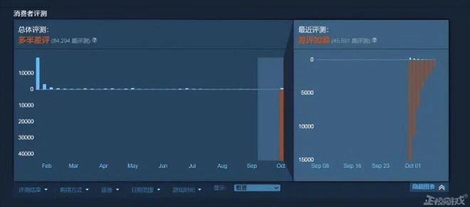 澀澀沒了,玩家全成小丑?一天收到1萬5千條差評:仙人跳