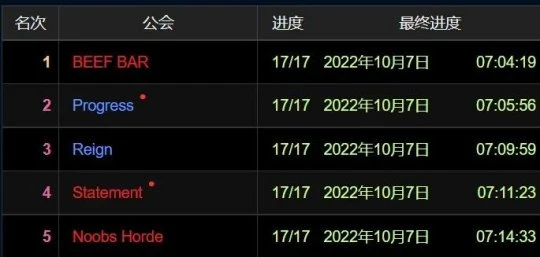 BEERBAR拿下Naxx世界首殺​ 9個邪DK太強了