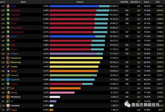 BEERBAR拿下Naxx世界首殺​ 9個邪DK太強了