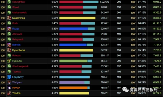 BEERBAR拿下Naxx世界首殺​ 9個邪DK太強了