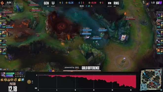 S12小組賽day1 LPL隊伍綜述