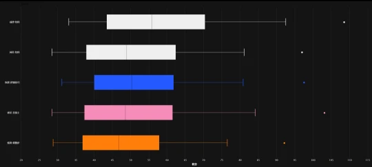 WLK懷舊服T7團本大數據出爐 DK術士DPS登頂