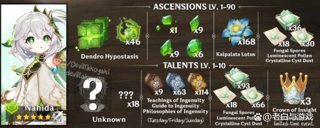 原神草神升級突破材料有哪些