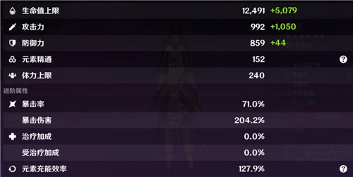 原神賽諾畢業面板是多少