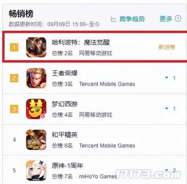 騰訊網易瘋狂引進，粉絲卻拒交智商稅？進口IP遊戲的日子不好過？