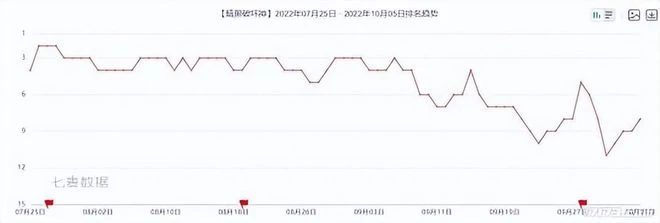 騰訊網易瘋狂引進，粉絲卻拒交智商稅？進口IP遊戲的日子不好過？