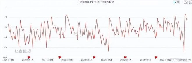 騰訊網易瘋狂引進，粉絲卻拒交智商稅？進口IP遊戲的日子不好過？
