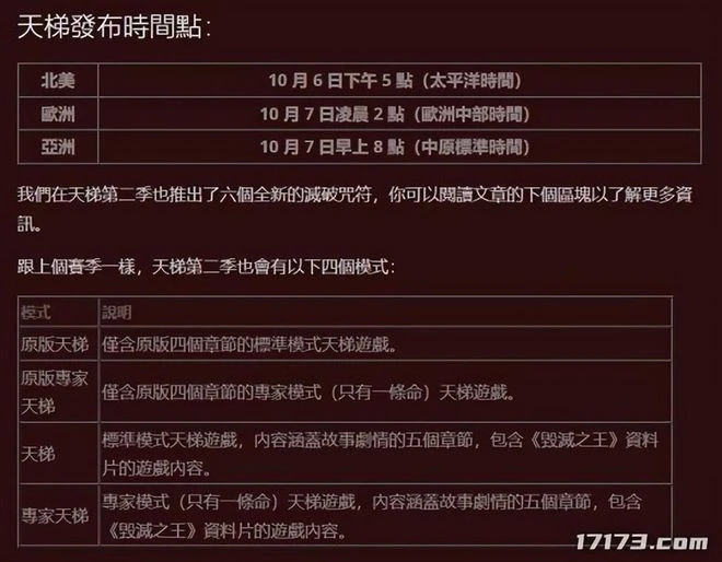 暗黑周報：《暗黑2重製版》第二賽季開始《暗黑4》新截圖泄露
