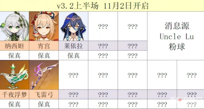 《原神》千夜浮夢突破材料一覽