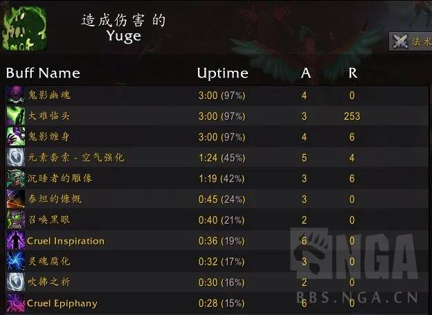 魔獸世界10.0痛苦術套裝屬性