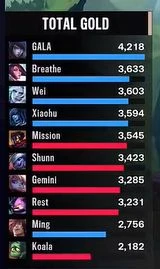 S12小組賽day3 LPL隊伍綜述 EDGRNG取勝、TES落敗