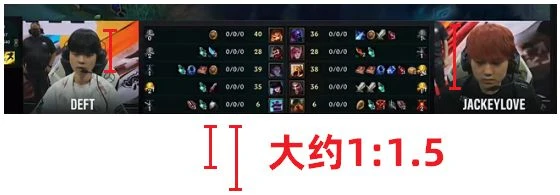 S12小組賽day3 LPL隊伍綜述 EDGRNG取勝、TES落敗