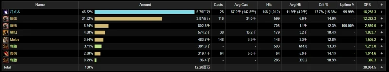 魔獸世界10.0野德野性之心收益
