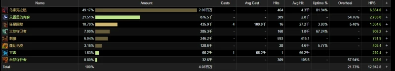 魔獸世界10.0野德野性之心收益