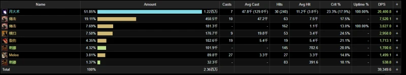 魔獸世界10.0野德野性之心收益