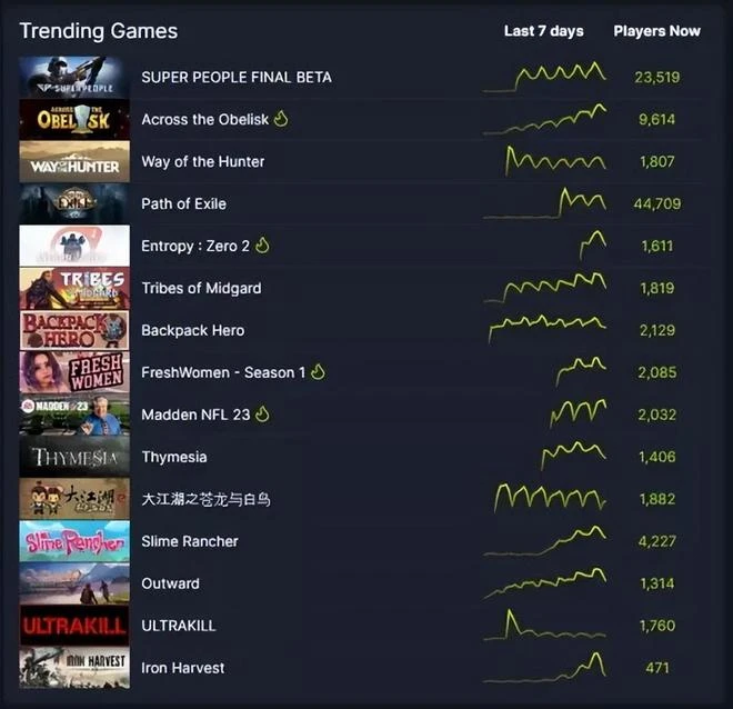 本周新游：騰訊版全境封鎖2再度測試，還有兩款暗黑風手游上線