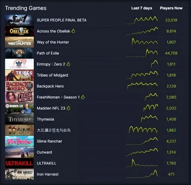 中韓對碰！10月12日，兩款暗黑風遊戲在同一天上線