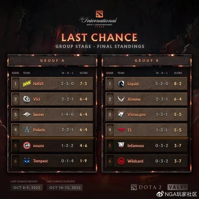 DOTA2沒屁事——今日REDDIT討論熱點搬運(2022.10.09)