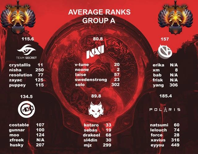DOTA2沒屁事——今日REDDIT討論熱點搬運(2022.10.09)
