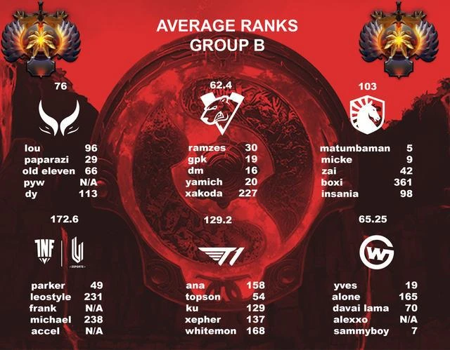 DOTA2沒屁事——今日REDDIT討論熱點搬運(2022.10.09)