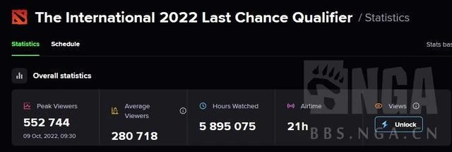 DOTA2沒屁事——今日REDDIT討論熱點搬運(2022.10.09)