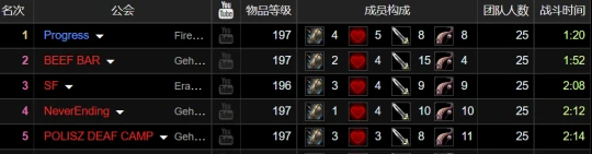 WLK團本最強黑科技難度減半 不用打Boss自己死