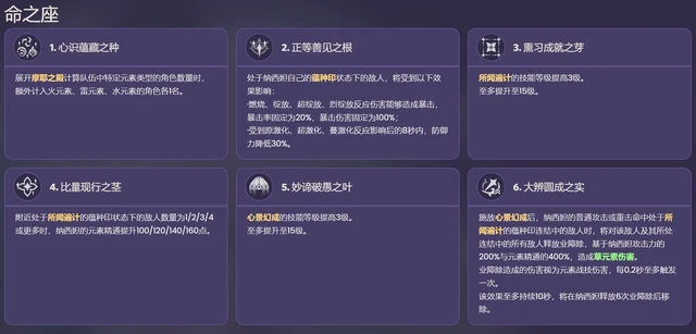 原神草神幾命能玩