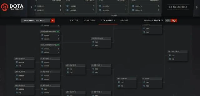 10月10日DOTA2沒屁事——Ti賽季特輯