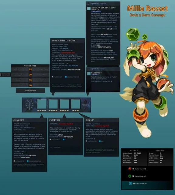 10月10日DOTA2沒屁事——Ti賽季特輯