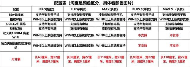 LANQ PCDOCK PRO MAX增高架開箱