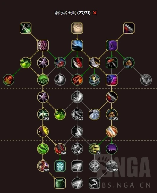 魔獸世界10.0刺殺賊天賦怎麼點