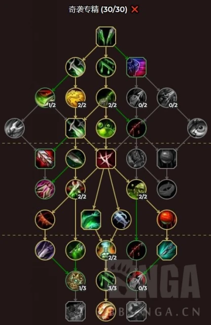 魔獸世界10.0刺殺賊天賦怎麼點