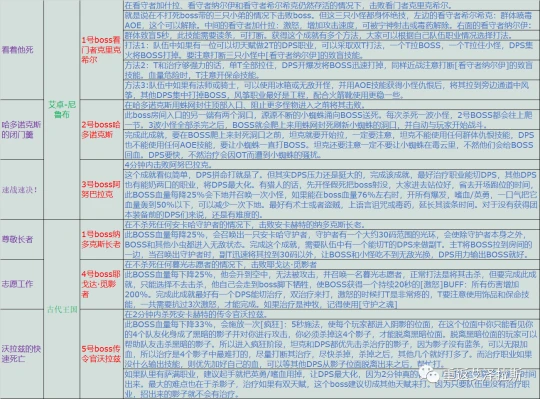 紅色始祖幼龍入手辦法 5人本所有成就及攻略匯總