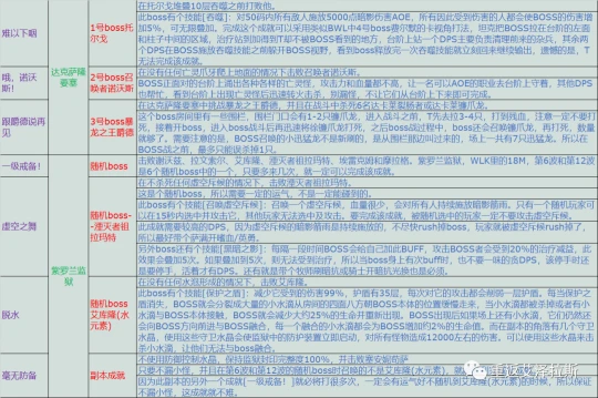 紅色始祖幼龍入手辦法 5人本所有成就及攻略匯總