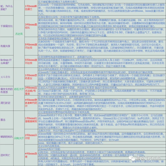 紅色始祖幼龍入手辦法 5人本所有成就及攻略匯總