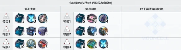 《明日方舟》明椒技能專精材料一覽