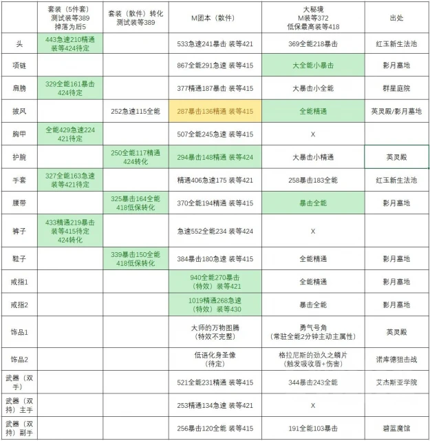 魔獸世界10.0酒仙武僧配裝