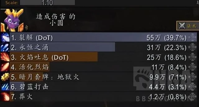 巨龍時代：湮滅喚魔師--5人本初體驗